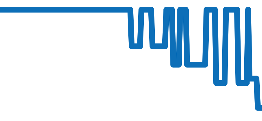 00.10911.07.13.21 チャート（過去6ヶ月）